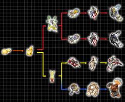 My Random Digivolution Challenge Entry Digimon Amino