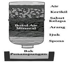 How to write a curriculum vitae in kenya : Cara Membuat Saringan Air Sederhana Dan Efektif