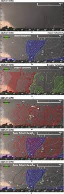 Read our latest updates here. Photogrammetric Analysis Of The 2013 El Reno Tornado Combined With Mobile X Band Polarimetric Radar Data In Monthly Weather Review Volume 143 Issue 7 2015