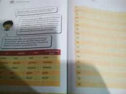 Jawaban buku bahasa indonesia revisi 2017 hal 154. Jawaban Soal Bahasa Inggris Halaman 154 Kumpulan Contoh Surat Dan Soal Terlengkap