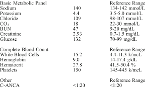 Basic Metabolic Panel Results Healthy Hesongbai