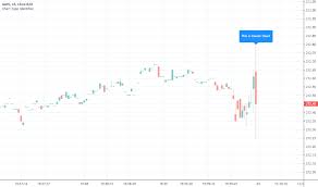 Pnf Indicators And Signals Tradingview