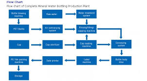 iso ce 4000 b h drinking water production line bottled