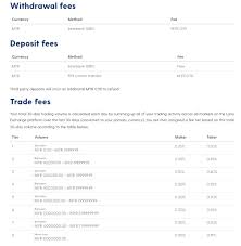 Binance malaysia, kuala lumpur, malaysia. Luno Malaysia Waives 70 Sen Deposit Fee For Instant Fpx Transfer Of Rm100 And Above Laptrinhx News