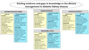 • a 62 year old woman has a new diagnosis of type 2 diabetes. Nutrients Free Full Text Dietary Approaches In The Management Of Diabetic Patients With Kidney Disease Html