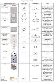 Check spelling or type a new query. Panduan Cara Pasang Instalasi Listrik Rumah Standart Sni