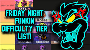 Fnf mod tier list maker. Friday Night Funkin Difficulty Tier List Mp3 Download 320kbps Ringtone Lyrics