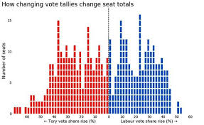 How To Create An Interactive Vote Swing Viewer In D3 Part 1