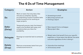 Time management is the process of organizing and planning how to divide your time between specific activities. The 4 Ds Of Time Management Definition And Overview