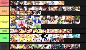 smash ultimate tier lists know your meme