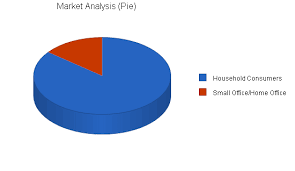 Isp Business Plan Sample Market Analysis Bplans