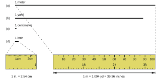 How many meters are in 1.1 centimeters? Measurements Chemistry