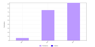 Publications of Tiejun Tong