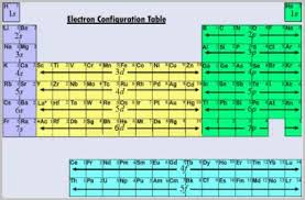 Understanding The Electron Configuration Chart