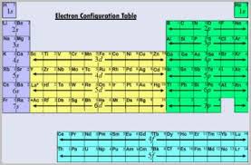 what is an electron configuration chart actforlibraries org