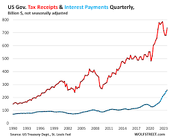 Image result for Red 1990 US Government
