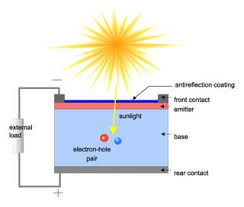 Pin On Cabin Electricity