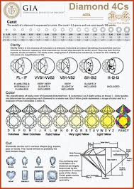 Diamond Ratings Chart Diamond Gemstone Diamond Jewelry