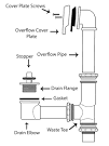 Bathtub drain fittings