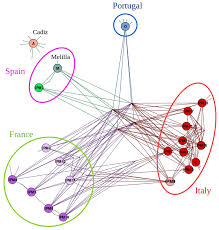 During this lecture we discuss the three primary variants we. Genomic Evidence Of Multiple Sars Cov 2 F1000research