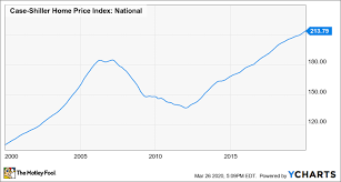 'as predicted, the new year looks set to herald a change in fortunes for the housing market following an exceptional summer and early. 3 Big Red Flags For Real Estate Investors The Motley Fool