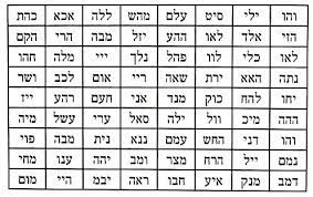 72 Names Of G D The 3 Verses Of 72 Letters Each Refer In Sequence To The Divine Attributes Of Chesed Gevura And Tiferet Divine Names