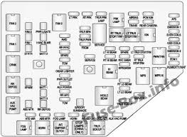 Fuse box diagram my 1991 chevy caprice cuts off right. 2012 Chevy Truck Fuse Box Wiring Diagram Painless Headlight Switch Bege Wiring Diagram