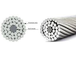 Cable Guide: ACSR conductor - Yifang Electric Group Inc.