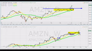 Amazon Shares Will Blast Off To 1 000 Dollars Predicts