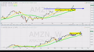 amazon shares will blast off to 1 000 dollars predicts