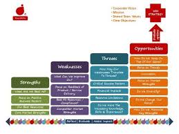Kaurskills Take On Strategy Swot Analysis Swot Analysis Learn Business Corporate Strategy
