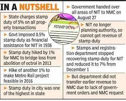 The stamp duty is payable on instrument and not on the transactions. Stamp Duty Reduced By 0 5 But Nmc Fails To Get Nit S Share Nagpur News Times Of India