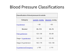 Athlete Vs Non Athlete Blood Pressure Ppt Video Online