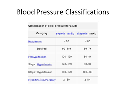 athlete vs non athlete blood pressure ppt video online