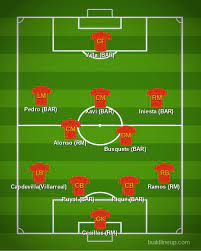 He said the organization as tournament hosts was a big success, yet the performance on the field was anything but. The Fragmentation Of La Roja The Shift Away From Barca Real Players