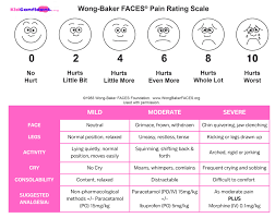Image result for FLACC Scale