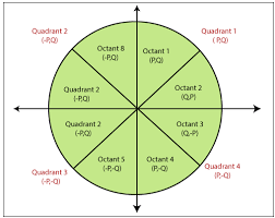 Cropping is much faster, since we are not uploading your images to. Midpoint Circle Drawing Algorithm In Computer Graphics Tutorial And Example
