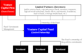 difference between general partner and limited partner