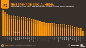 Answers and tools to make life easier! Thailand Spends Longest Hours Online In The World Coconuts Bangkok