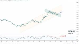 Gold Price Price Of Gold Per Ounce Spot Silver Prices Today