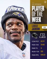 Player of the week: Kartier Scott