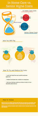 Select Homecare Home Care Agency Home Care Home Health Care