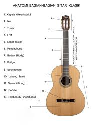 Sekali sekali upload cover gak papa ya hehe lagi pengen maaf kalo jelek find me on. Cara Belajar Gitar Untuk Pemula Kunci Gitar Lengkap