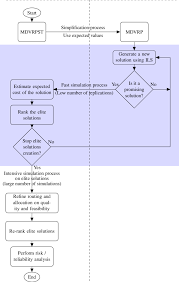 Flow Chart Of The Simheuristics Proposal Download