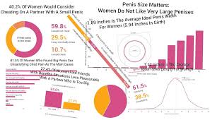 Does Size Matter? 91.7% Of Women Say It Does [1,387 Woman Study]