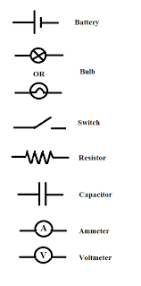 The symbols represent electrical and electronic components. Electrical Schematic Symbols Study Com
