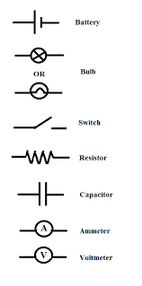 Cable tv might come in under the ground from the street or you. Electrical Schematic Symbols Study Com