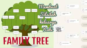Silsilah nabi muhammad saw by visnu candra 811 views. Silsilah Keluarga Dengan Myheritage Dan Membuat Silsilah Keluarga Nabi Youtube