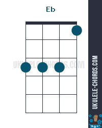 eb d ukulele chord