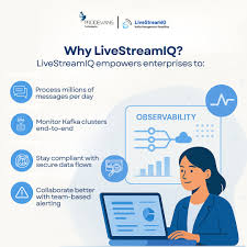 Image result for Observability of Kafka